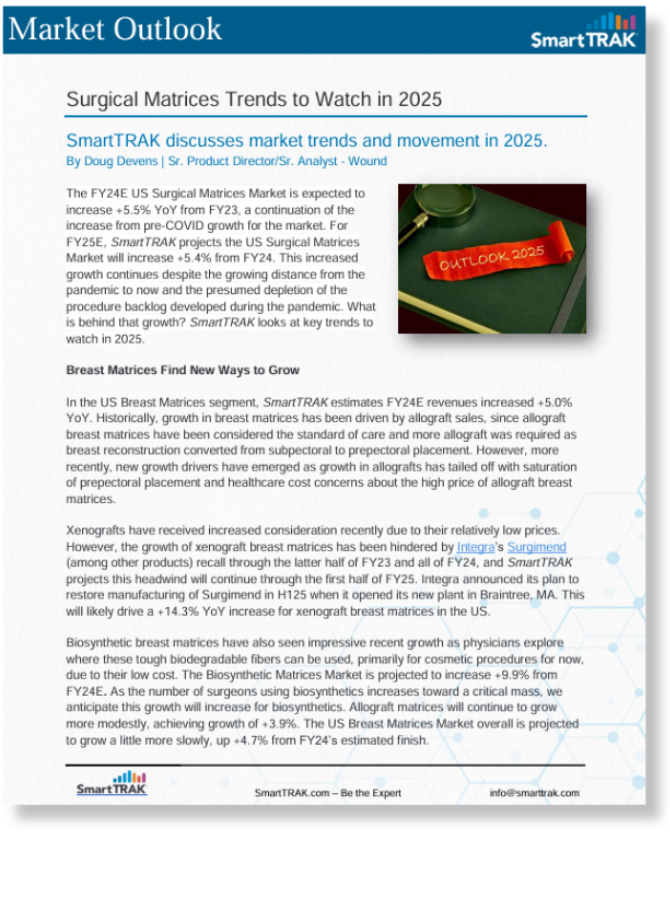 Surgical Matrices 2025 Preview