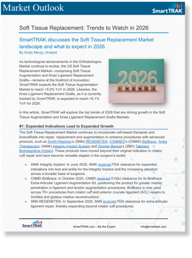 Soft Tissue Replacement Preview